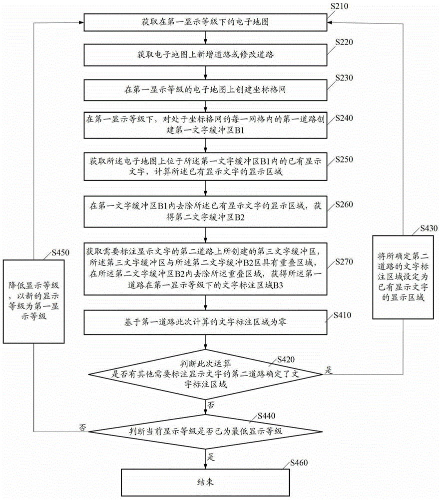 Method and device for marking road display text on electronic map