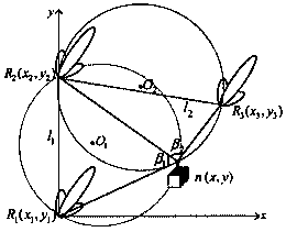 Network Distributed Positioning Method Based on Rotatable Transmission Beam Signal