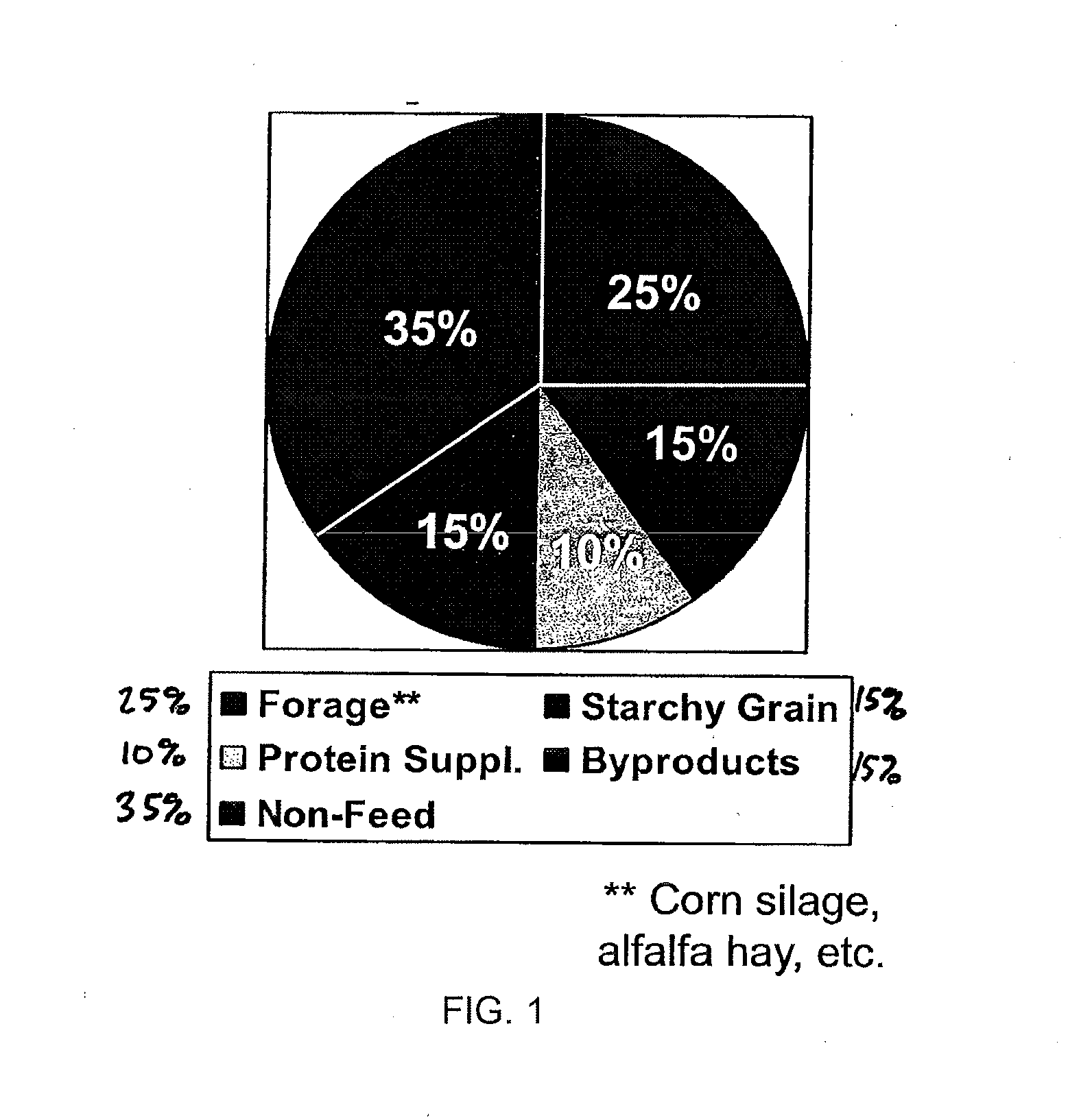 Methods and systems for adjusting rumen undegraded protein in animal diets