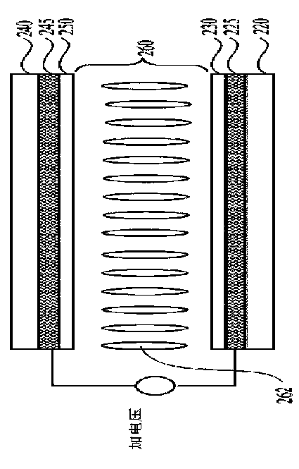 Liquid crystal lens for three-dimensional display and manufacture method thereof