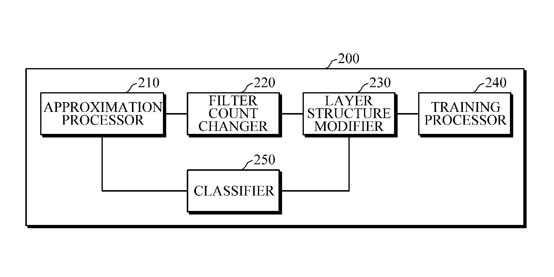 Convolution neural network training apparatus and method thereof