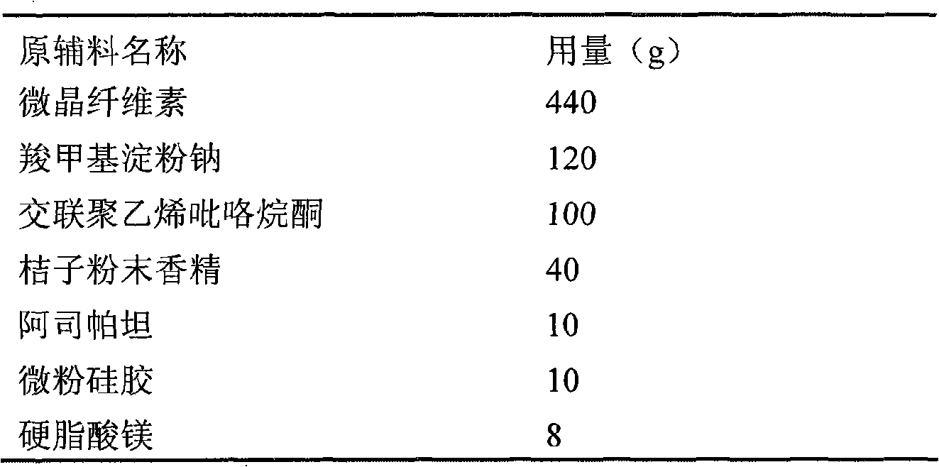 Compound alpha-keto acid dispersible tablet and preparation method thereof