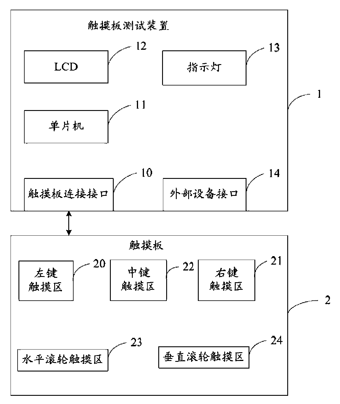 Touch pad testing device and method utilizing the device to test touch pad