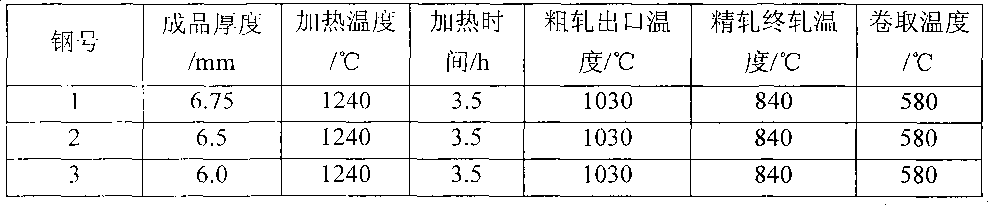 High-strength long-fatigue life wheel steel used for heavy truck and manufacturing method thereof