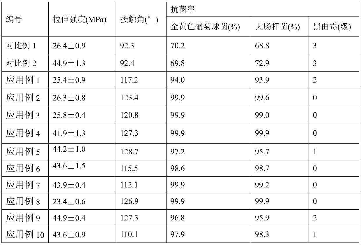 A kind of preparation method and application of antibacterial hydrophobic inorganic-organic hybrid antibacterial agent