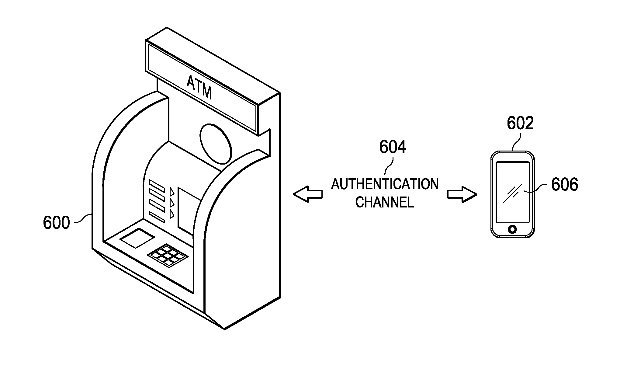 Mobile device-based keypad for enhanced security