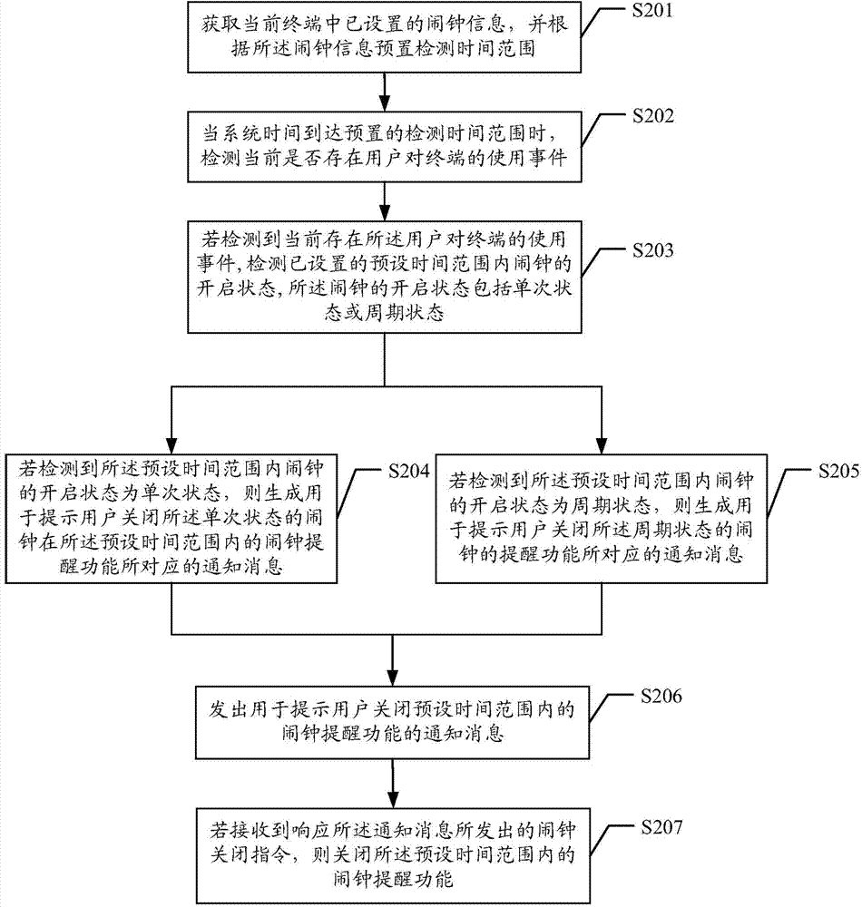 Method and device for turning off terminal alarm clock and terminal equipment