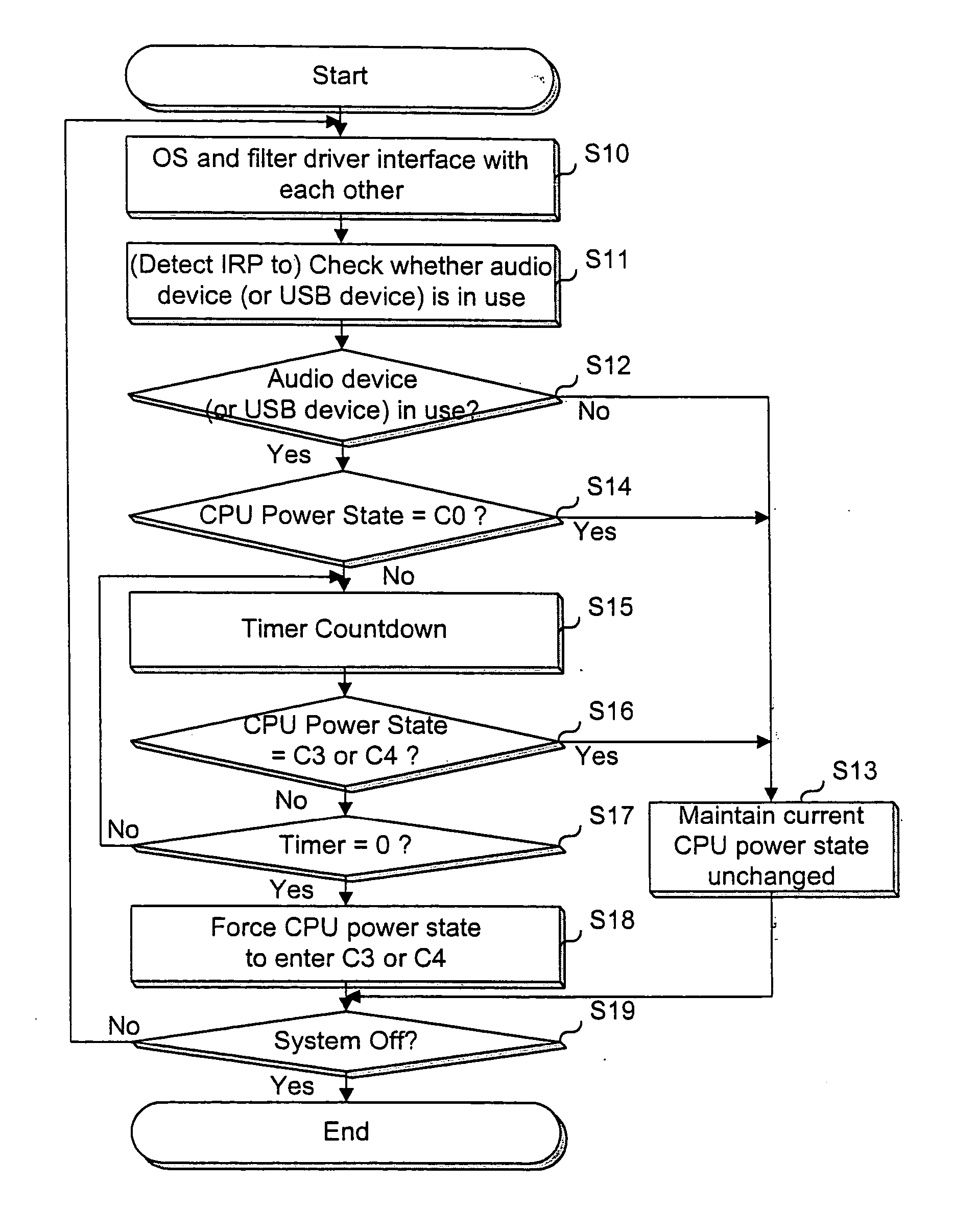 Device and method for managing power in computer system