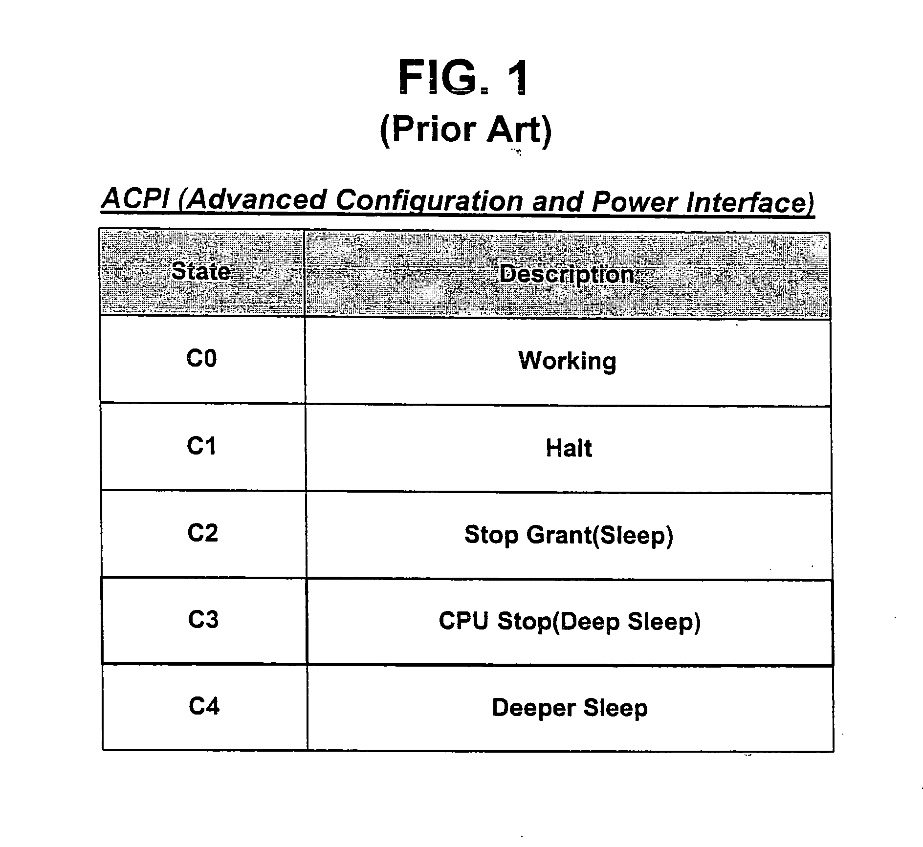 Device and method for managing power in computer system