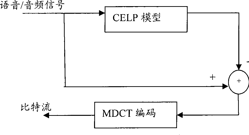 Package loss compensation method, apparatus and system based on frequency domain