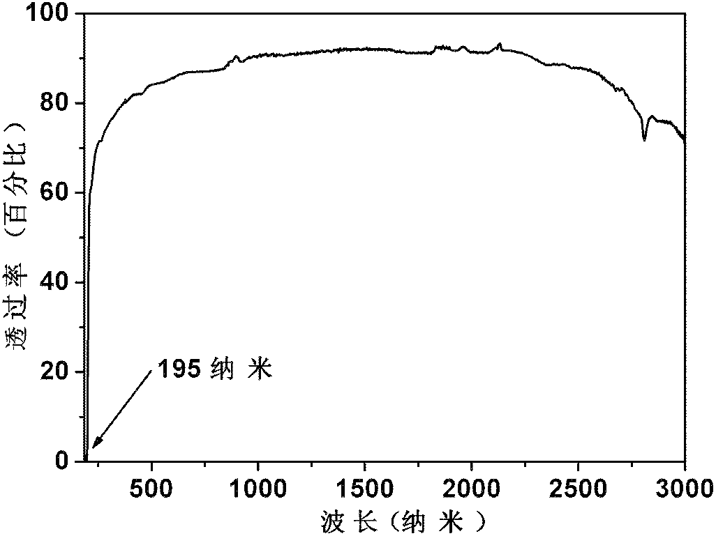 K3YB6O12 compound, K3YB6O12 nonlinear optical crystal and preparation methods and applications thereof