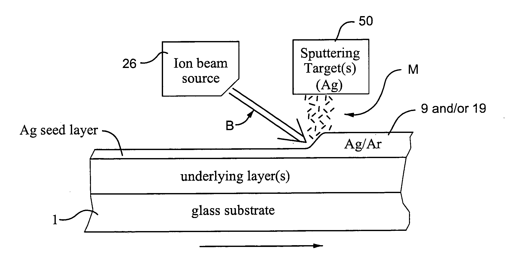 Coated article having low-E coating with ion beam treated IR reflecting layer and corresponding method