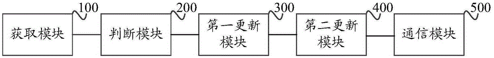 Method and device for moving and switching position of mobile terminal in VoIP system