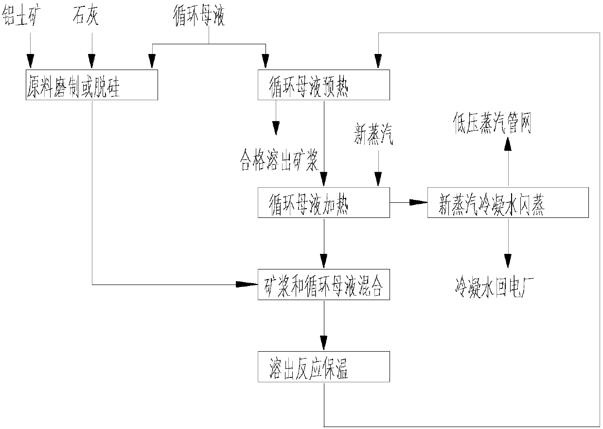 Gibbsite-type bauxite two-stream digestion process unit and method thereof