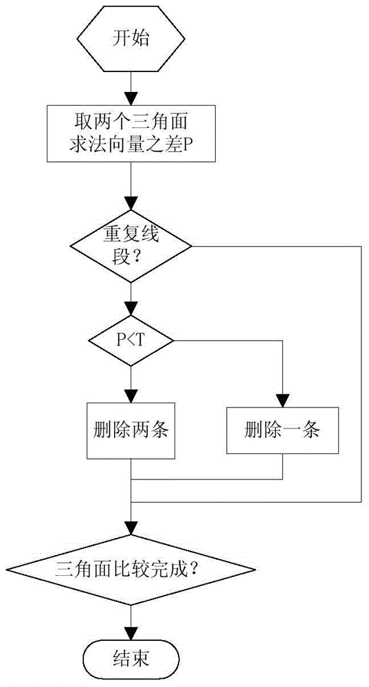 Optimization method of precession machining trajectory of mold pneumatic grinding wheel based on 3D boundary extraction