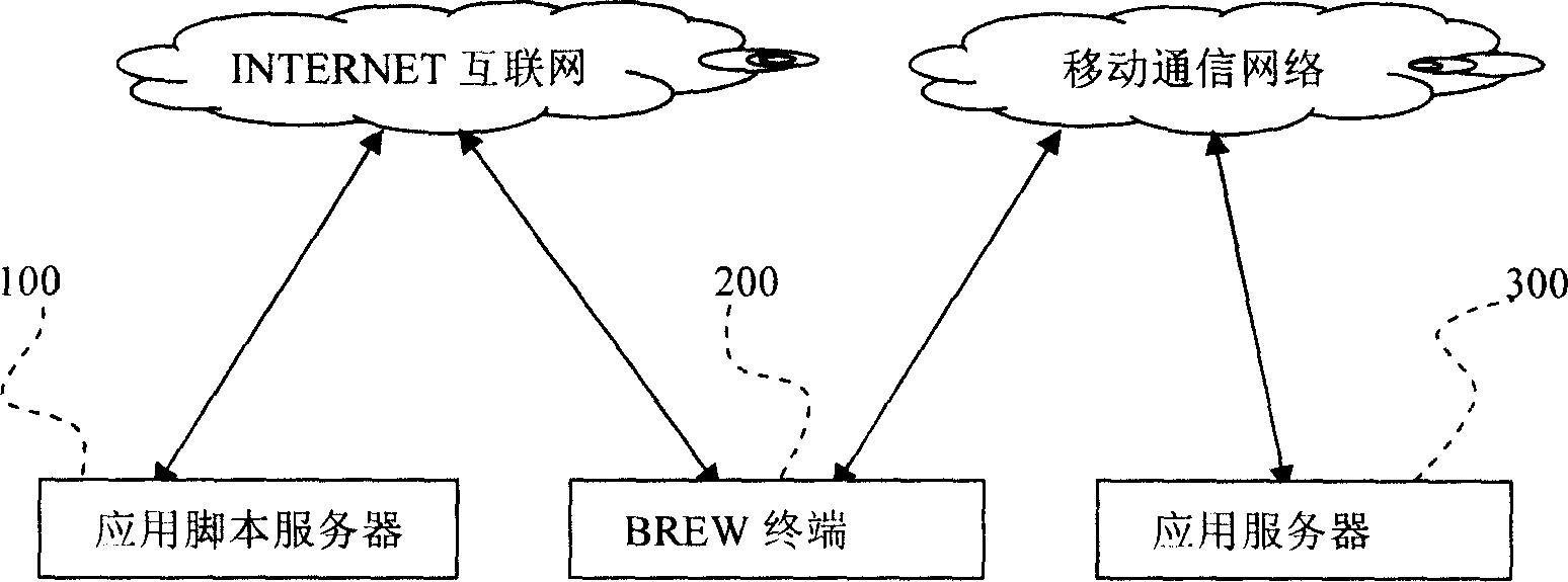 Brew-based dynamic user interface system structure and method for realization
