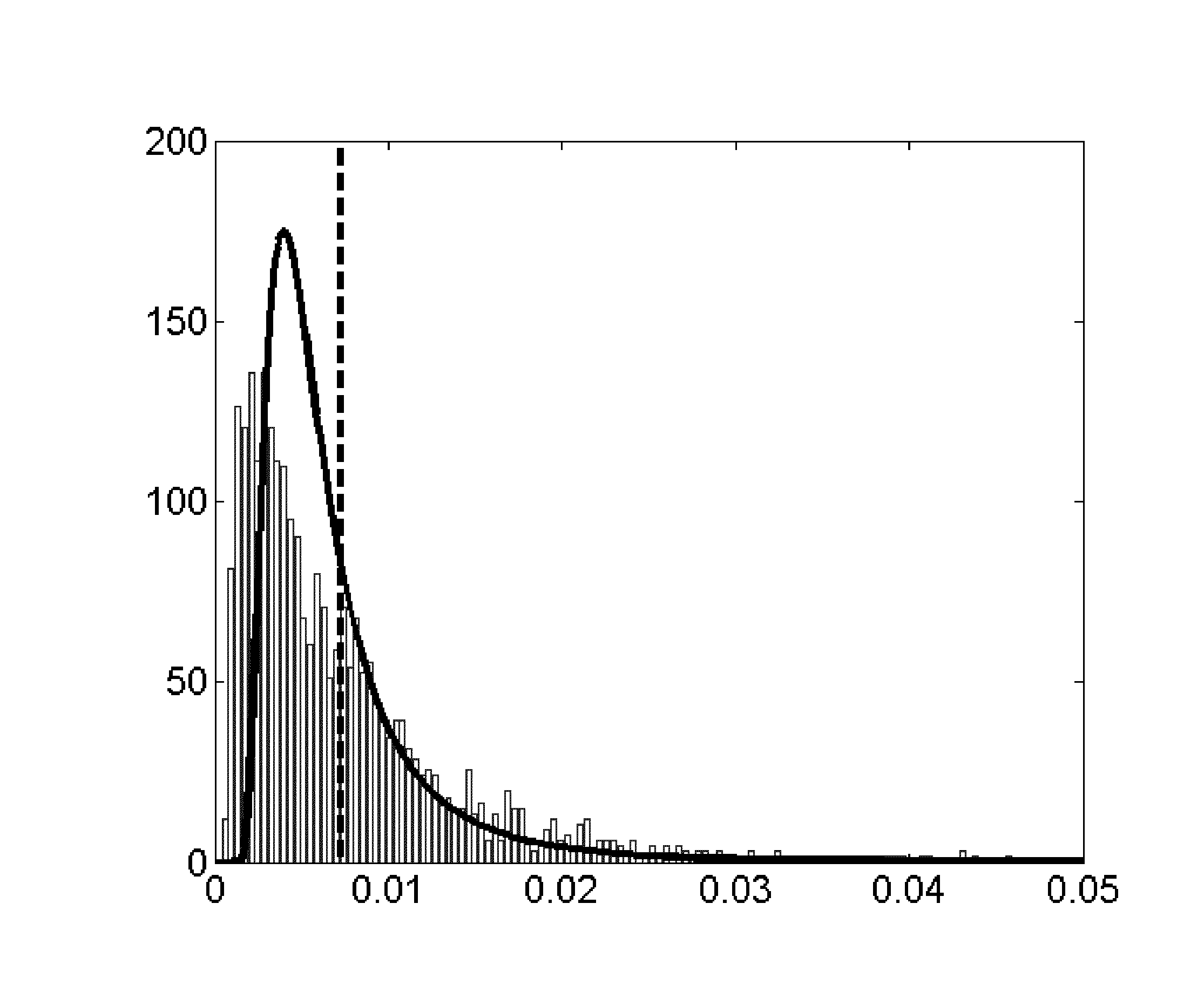 Estimation of Hidden Variance Distribution Parameters