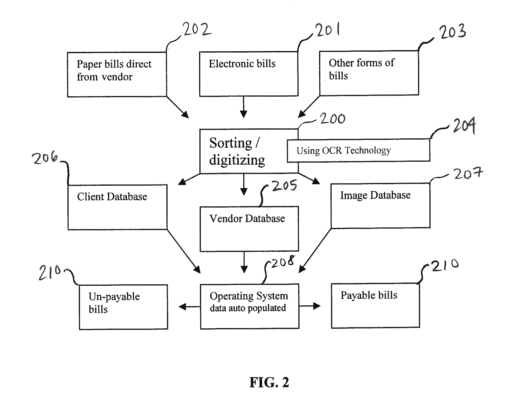 Bill paying systems and associated methods