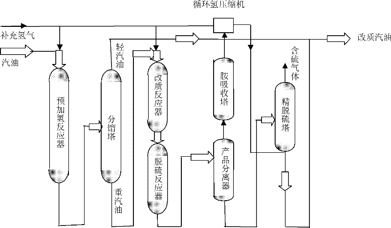 Method for gasoline modification