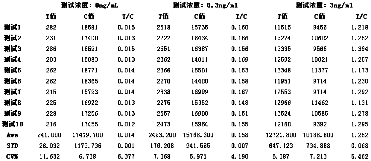 Coupling method of fluorescent latex microspheres and protein