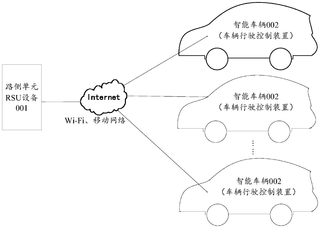 Vehicle driving control method and related equipment