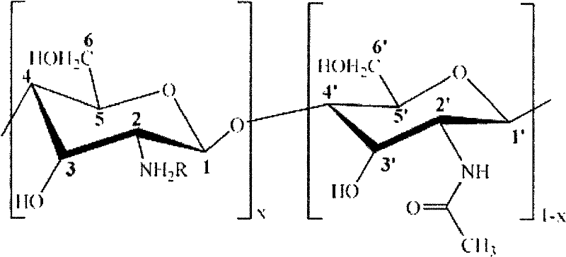 Preparation method of reactive type water-solubility chitosan derivative