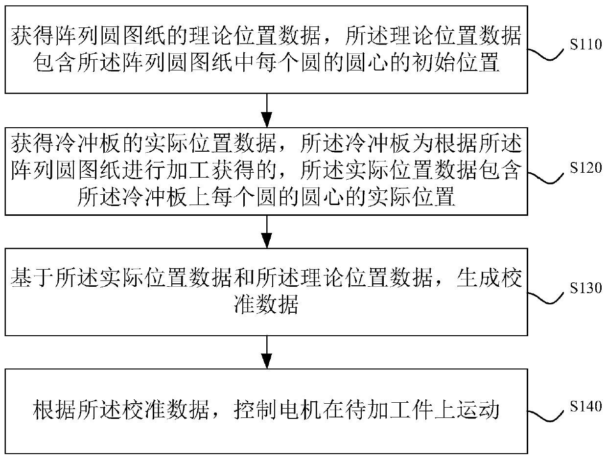 precision-correction-method-and-device-eureka-patsnap