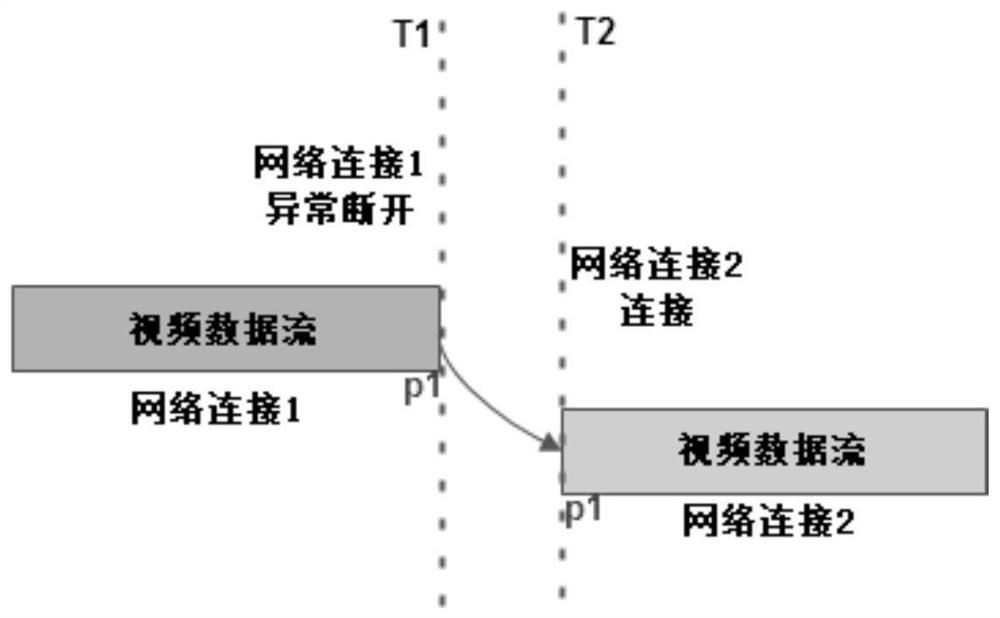 Network connection switching video stream seamless playing method and related products