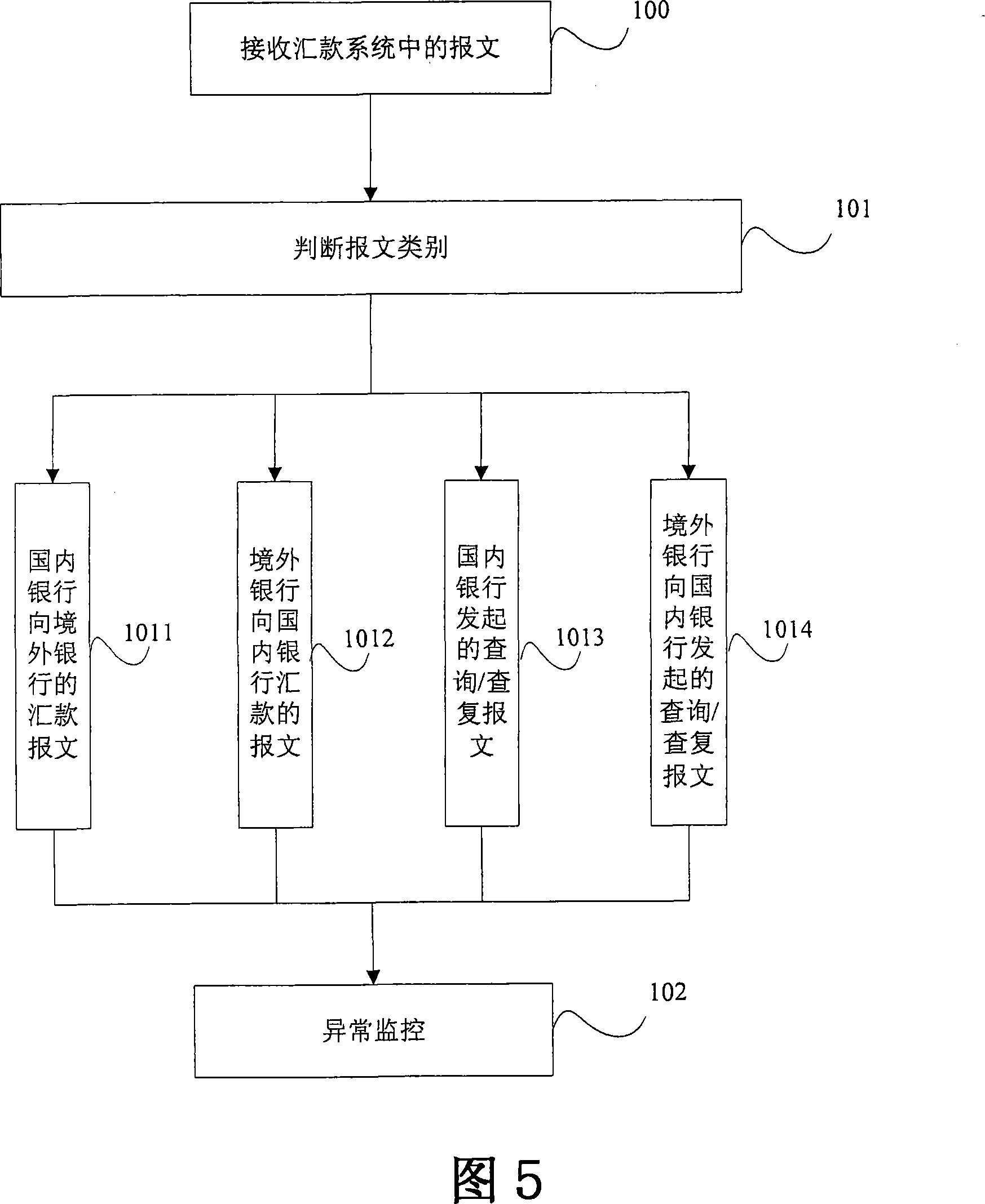 Remittance path following system and method