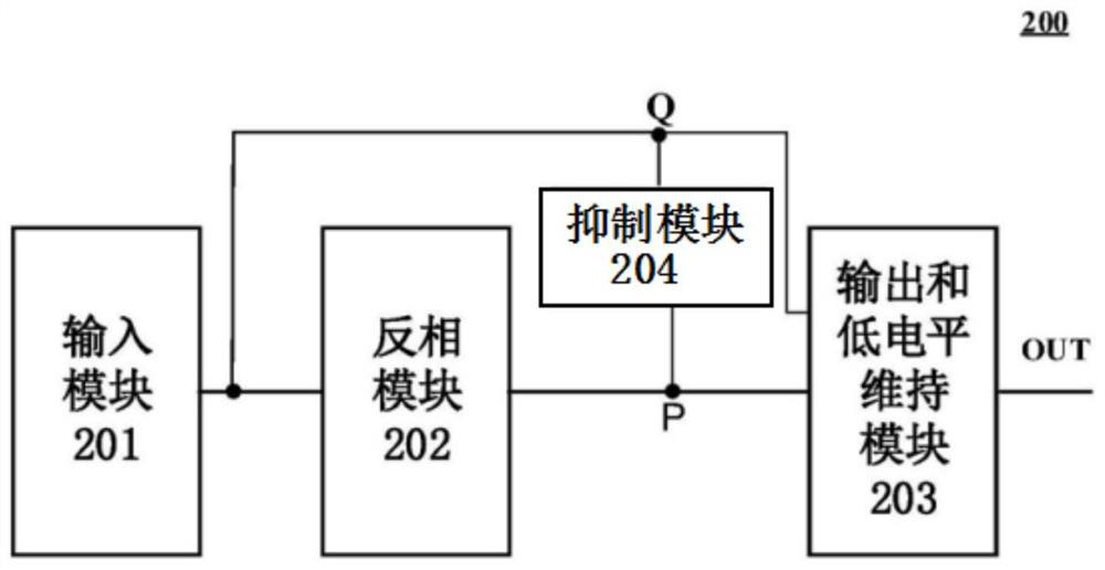 Shift register and gate driver