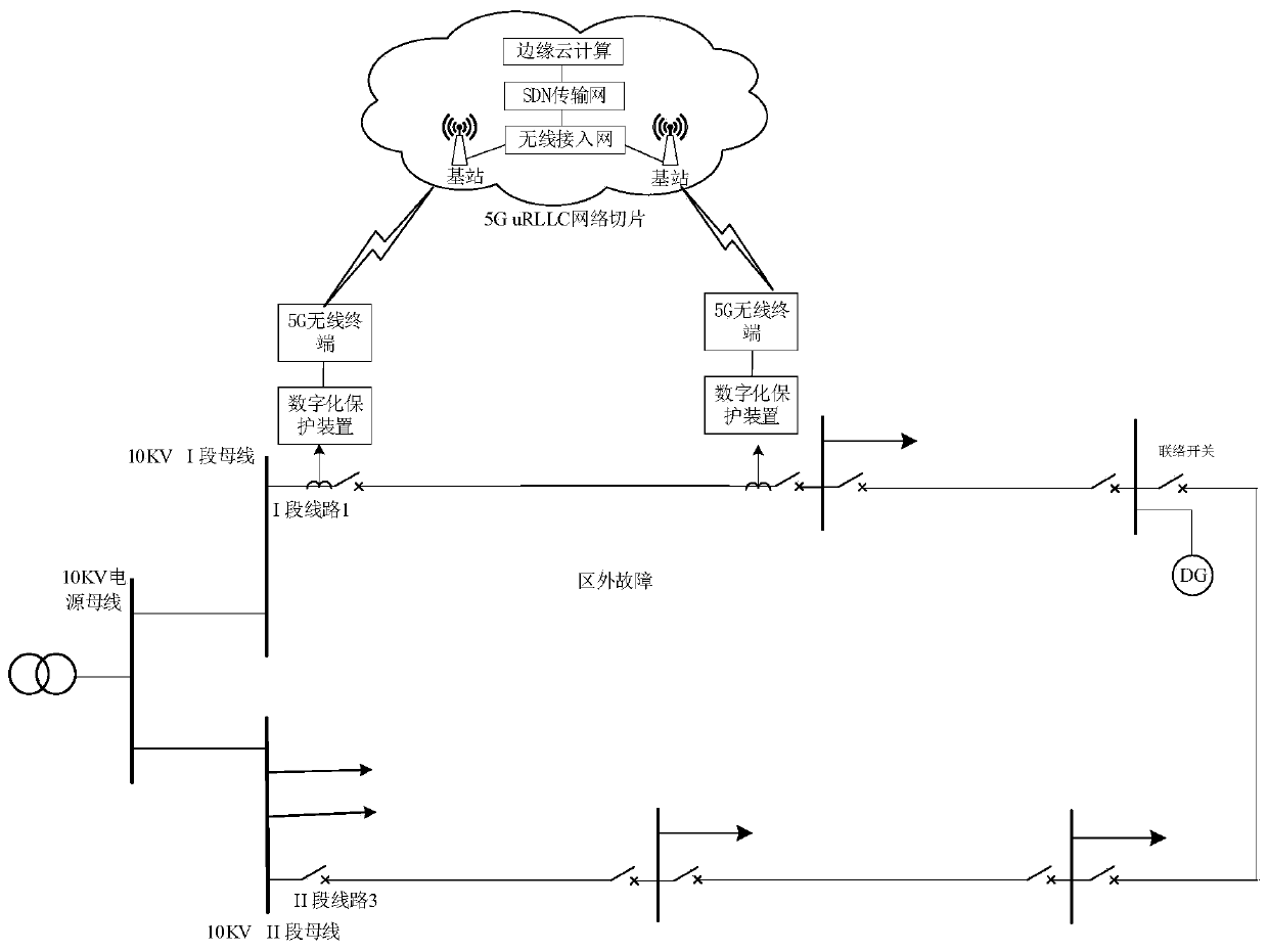 Power distribution network distributed differential protection method and system based on 5G network