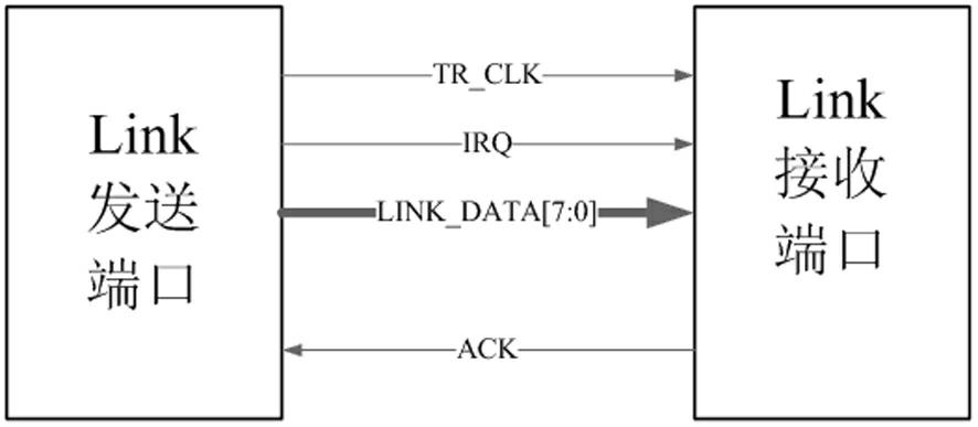 Link interface circuit based on serial data transmission mode