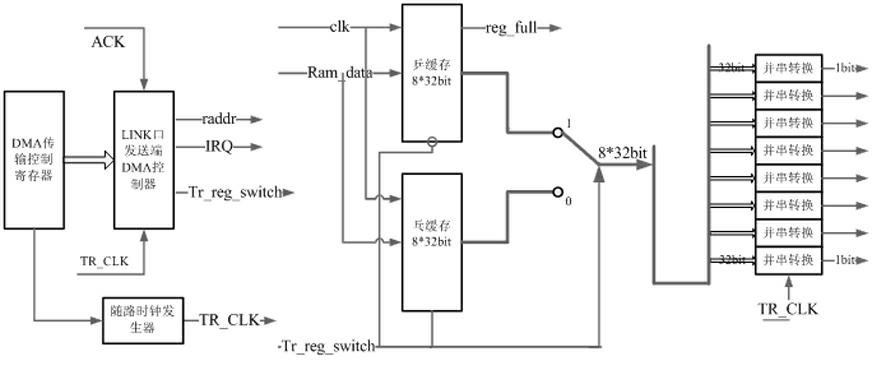 Link interface circuit based on serial data transmission mode