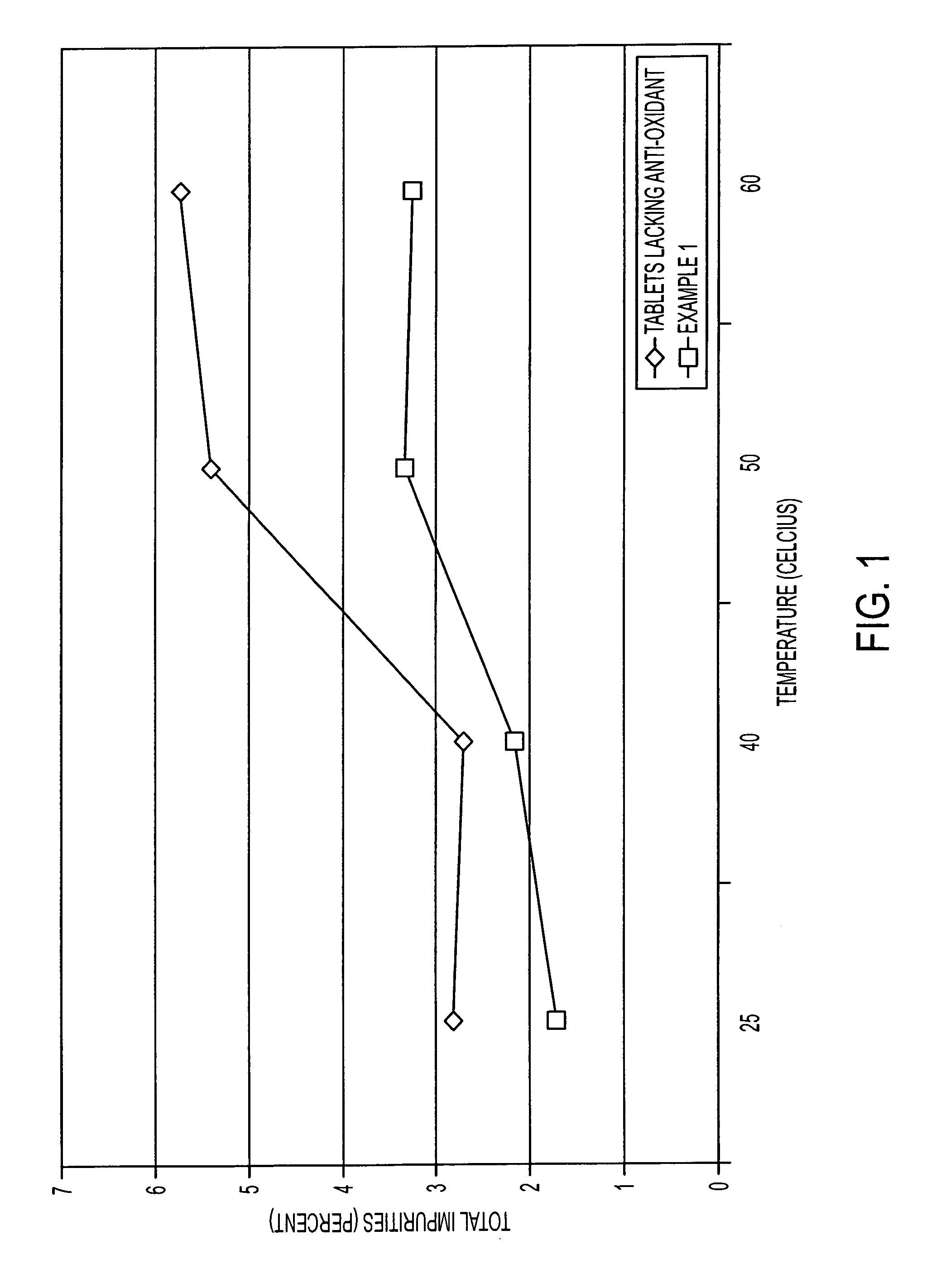 Storage stable thyroxine active drug formulations and methods for their production
