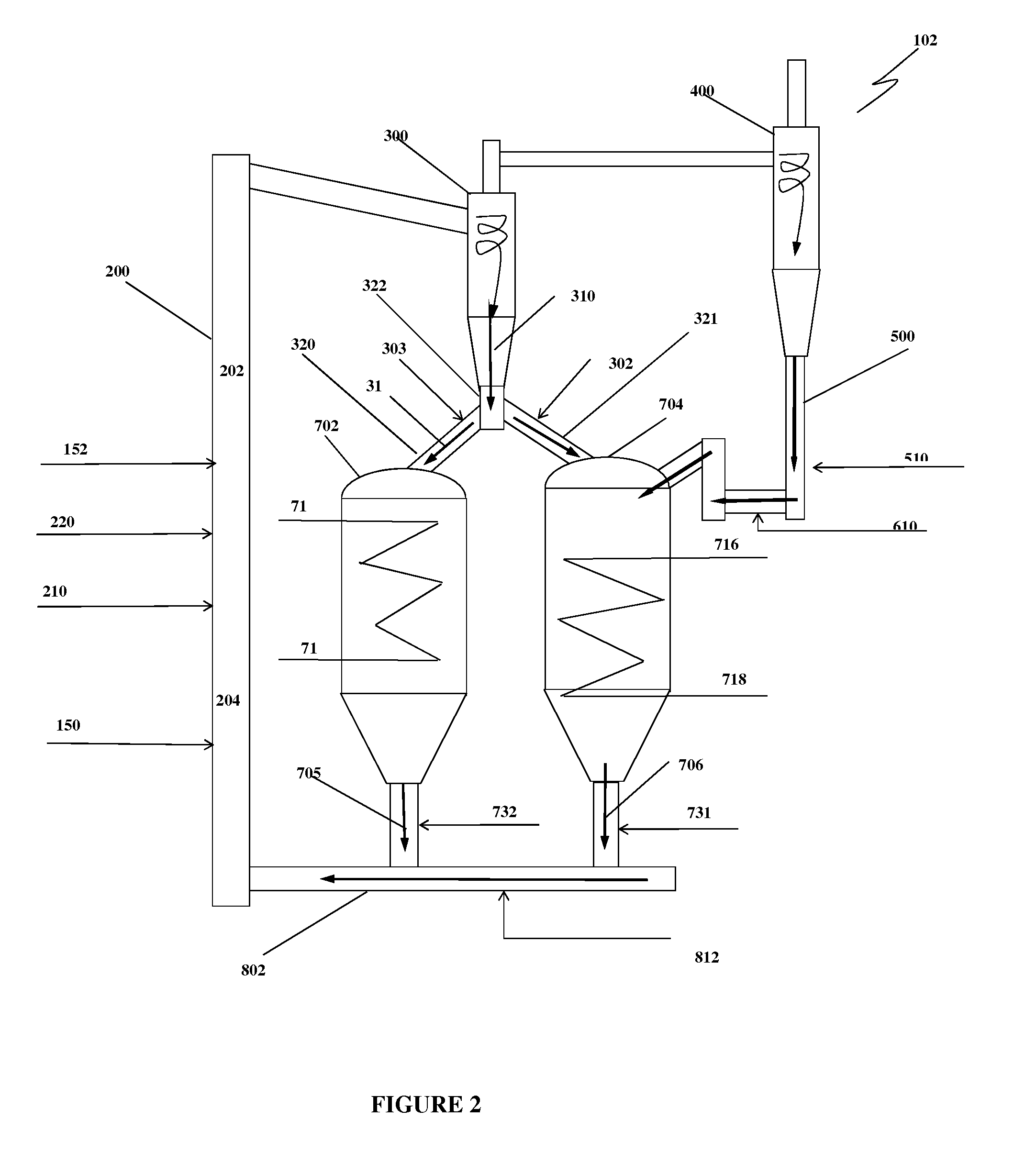 Oxycombustion In Transport Oxy-Combustor