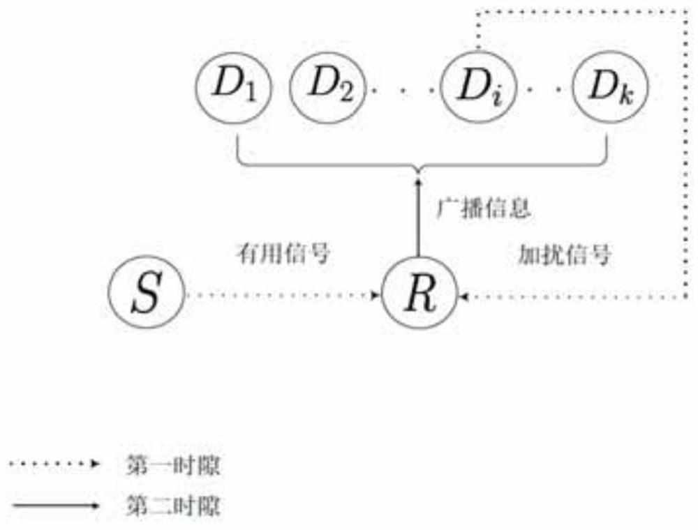 A method for secure transmission of power-divided energy harvesting relays with scrambling by target users