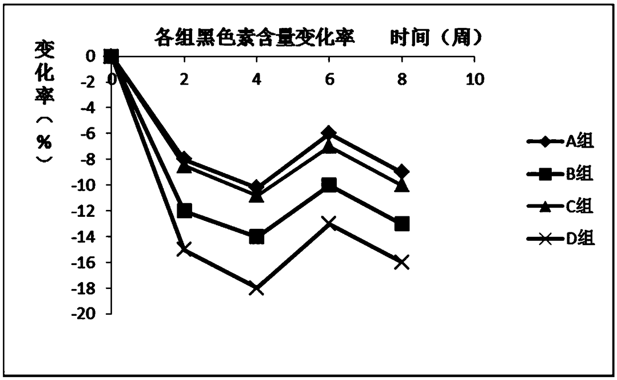 Traditional Chinese medicinal composition, as well as preparation method and application thereof