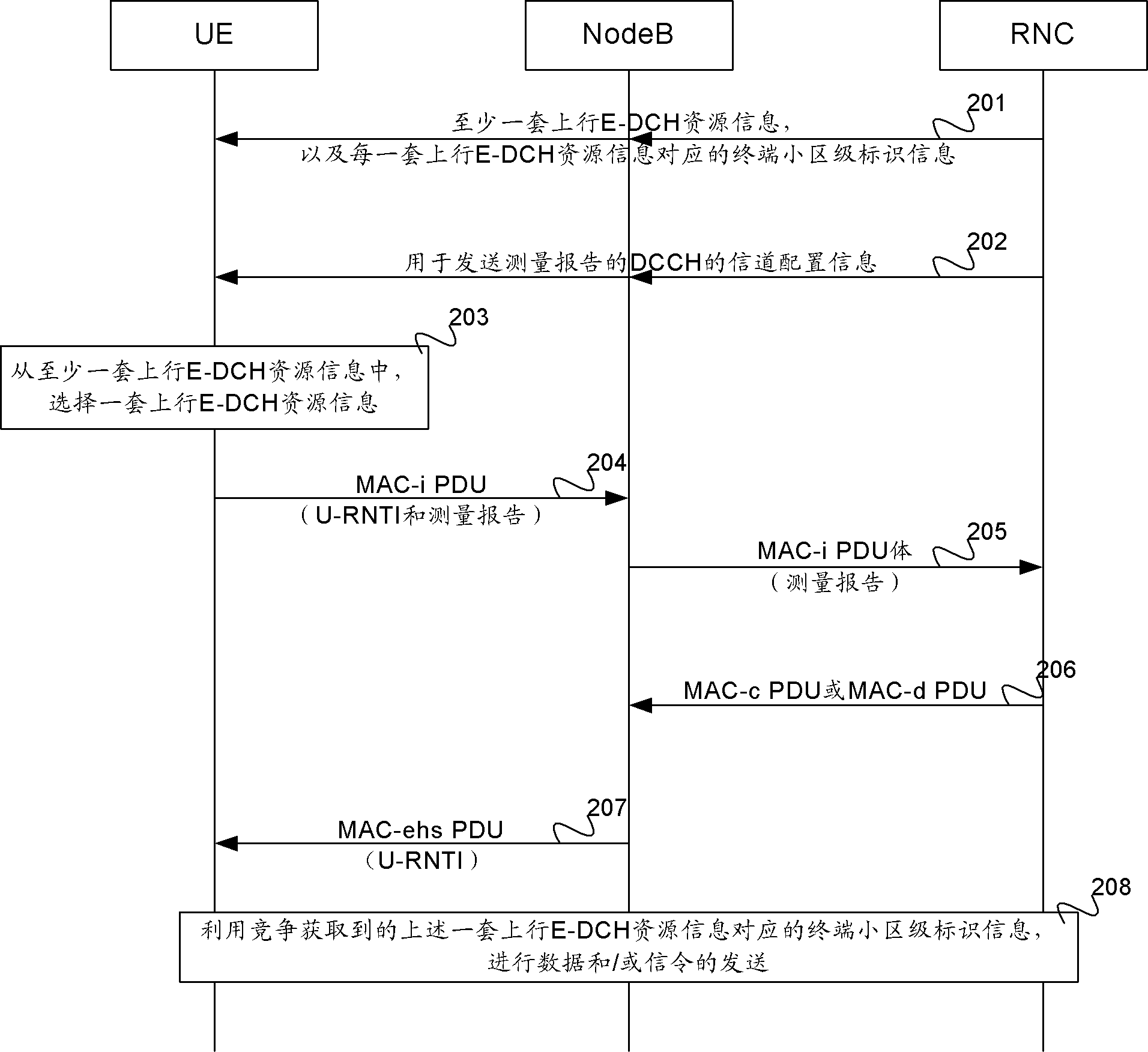 Data and/or signaling transmitting and receiving method, terminal thereof, base station controller, and base station