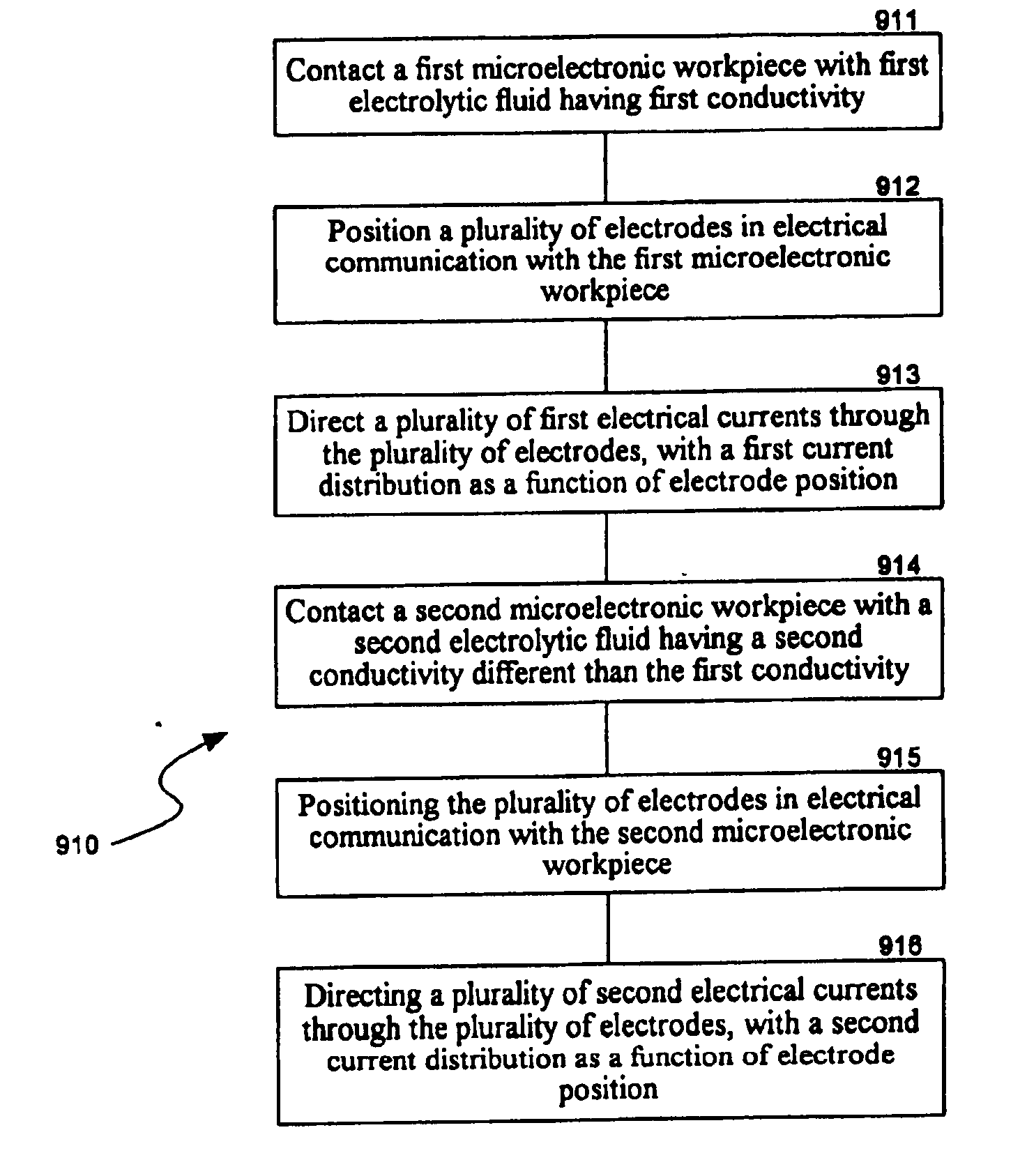 Method and systems for controlling current in electrochemical processing of microelectronic workpieces