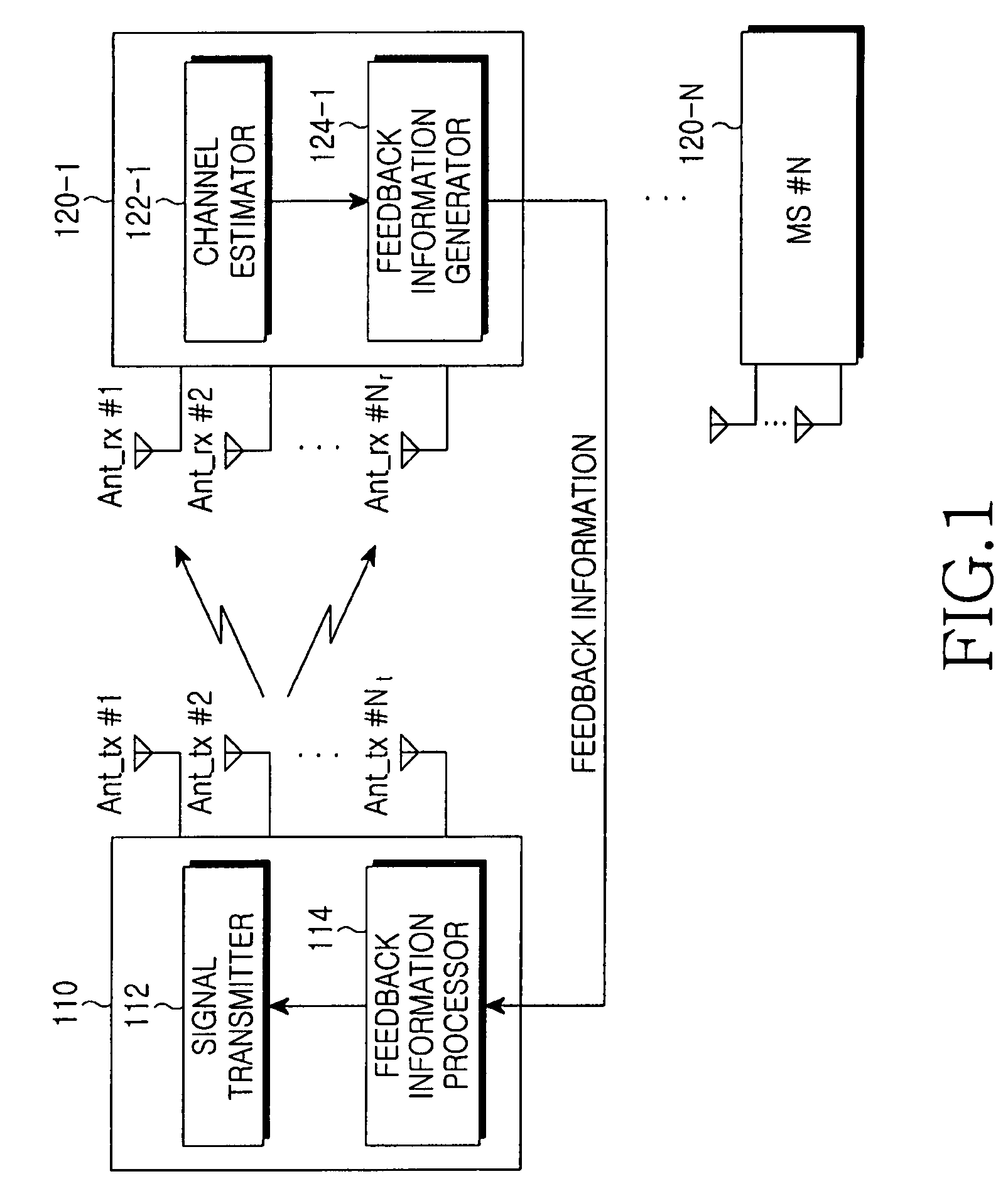 Method and apparatus for transmitting/receiving feedback information and system supporting the same in a multi-user multi-antenna system