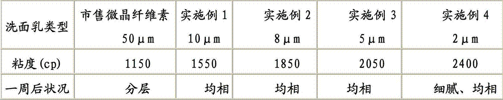 Ultra-fine microcrystalline cellulose talcum powder and preparation method of ultra-fine microcrystalline cellulose talcum powder