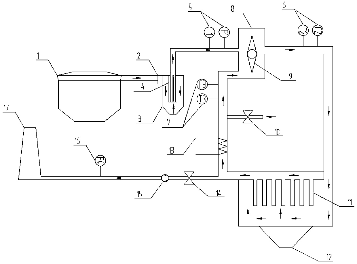 Flue gas quenching dust removal device for inhibiting dioxin regeneration and control method