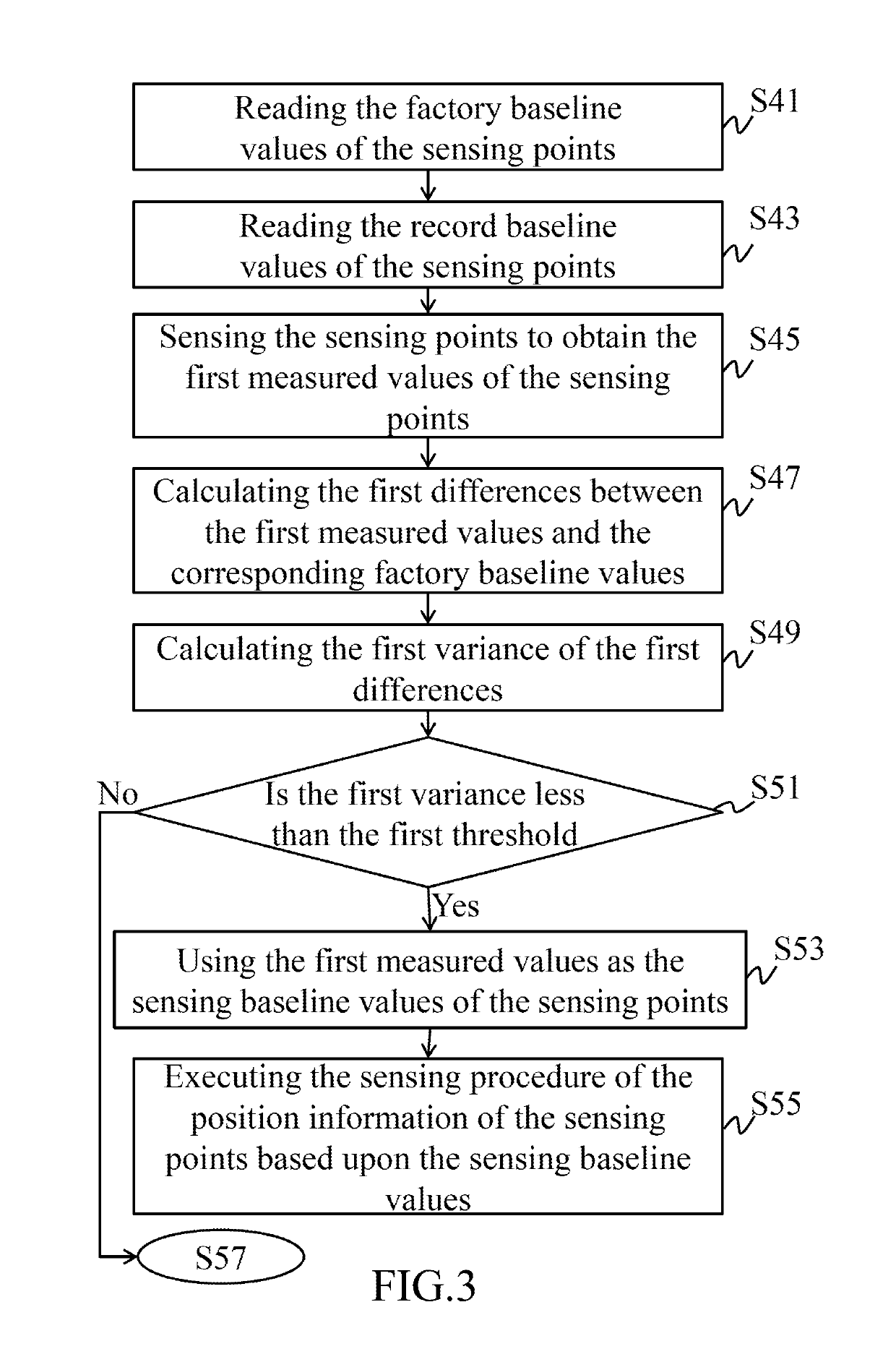 Refreshing method of sensing baseline values for capacitive sensor device and capacitive sensor device