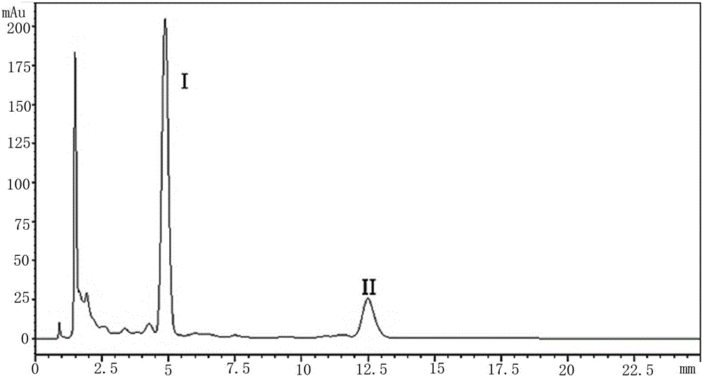 Extraction method and application of total phenolic acid extract of broussonetia papyrifera leaves