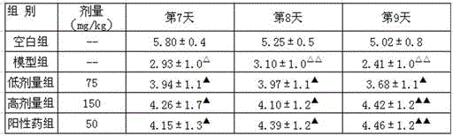 Extraction method and application of total phenolic acid extract of broussonetia papyrifera leaves