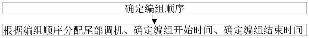 Tail marshalling plan determination system and method for railway marshalling station