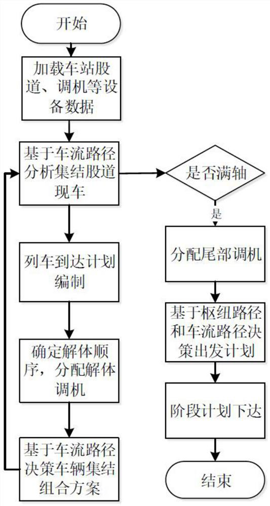 Tail marshalling plan determination system and method for railway marshalling station