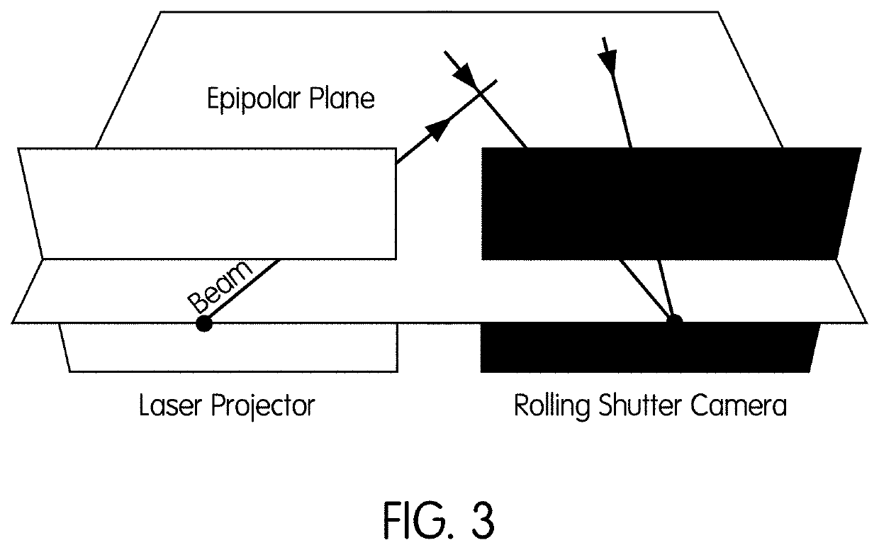 Energy optimized imaging system with 360 degree field-of-view