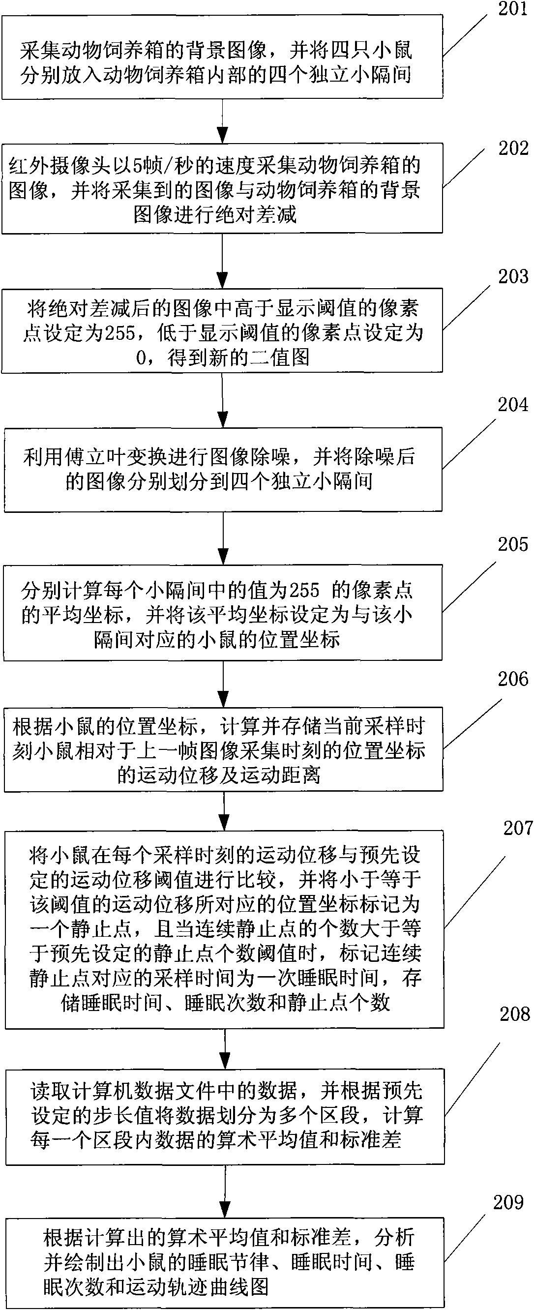 Method and systems for monitoring daily activities of animal