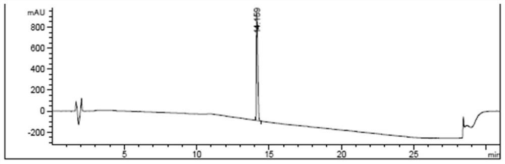 A kind of purification method of bendamustine hydrochloride